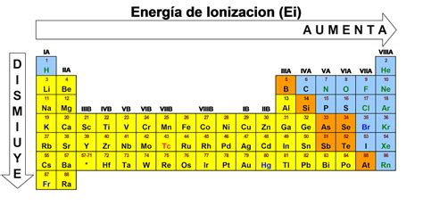 energia de ionização-1